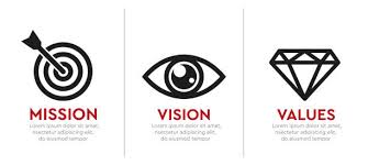 Mission, Vision and Values